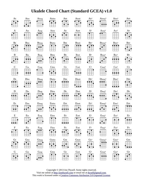 Free Printable Ukulele Chord Charts [Beginners] & Finger Numbers PDF