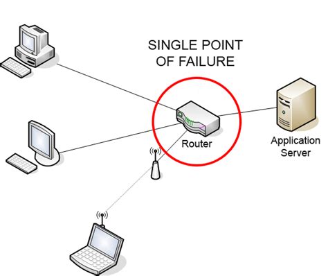 Single point of failure (what businesses can learn)