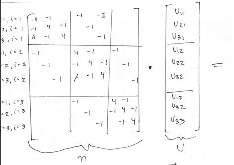 I need help solving the below Poisson equation with | Chegg.com