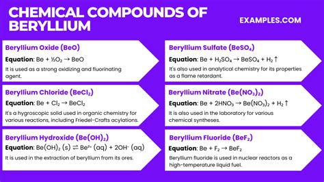 Beryllium (Be) - Definition, Preparation, Properties, Uses, Compounds, Reactivity