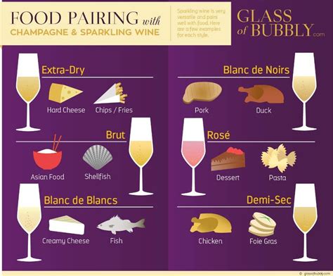 16 Cheat Sheets For Anyone Who Loves Drinking Wine | Food pairings, Sparkling wine, Wine drinks