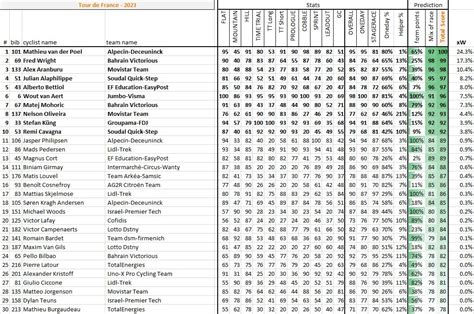 Tour de France 2023 - Prediction stage 10 - CyclingOracle.com