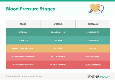 Aha blood pressure chart - creationjawer