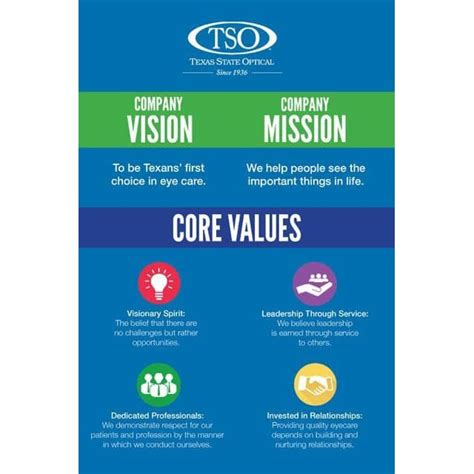 TSO Mission Vision Poster – Texas State Optical