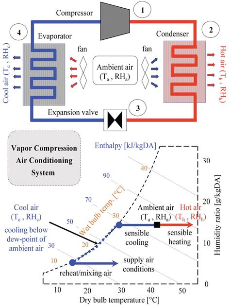 Energy-Efficient Air-Conditioning Systems for Nonhuman Applications ...