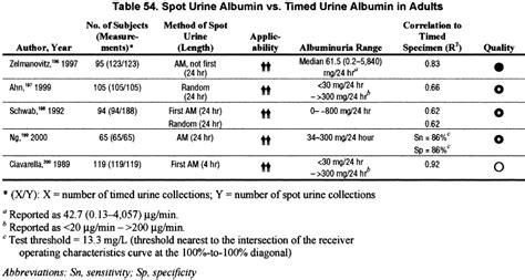 Creatinine Urine Levels Chart