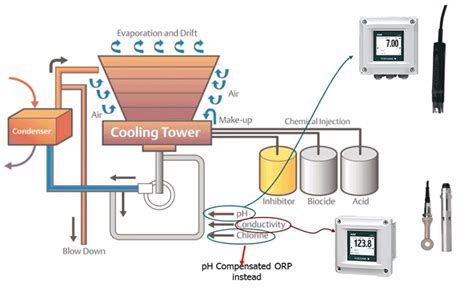 Cooling Tower Design Calculation Software - stbap