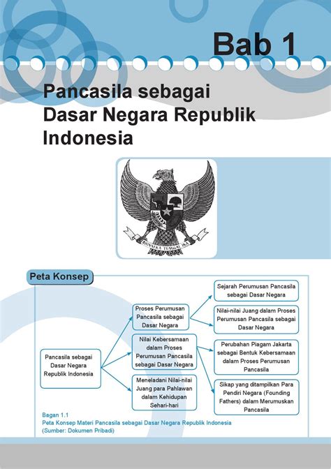 Peta Konsep Sejarah Lahirnya Pancasila Peta Konsep Bab I Sejarah X - Riset