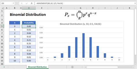 Binomial Distribution in Excel & Google Sheets - Automate Excel