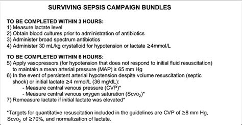 Sepsis Bundle - Reaching Sepsis Bundle Compliance | Case Study - Within three hours of ...