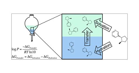 Calculating Partition Coefficients of Small Molecules in Octanol/Water and Cyclohexane/Water ...