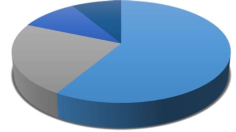 Pie Chart Diagram Data · Free image on Pixabay