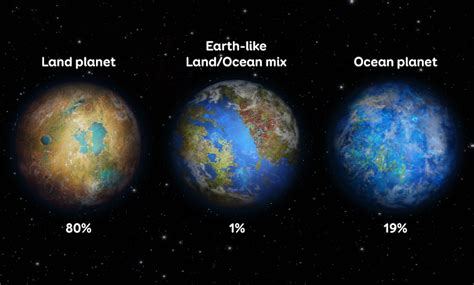 Earth-like Exoplanets Are Unlikely To Be Another ‘Pale Blue Dot’ - Astrobiology