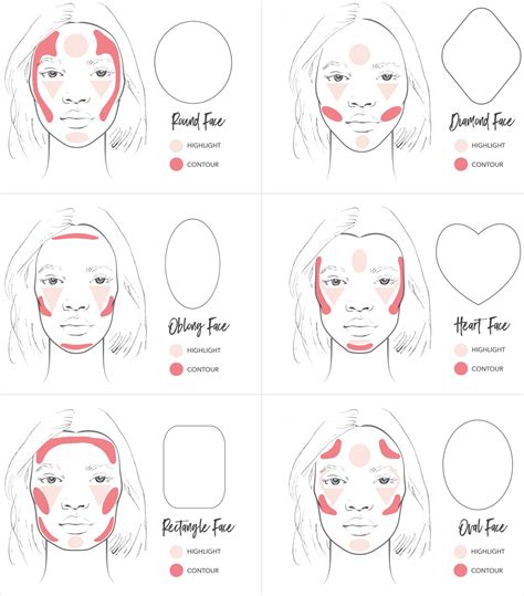 Face Contouring Diagram