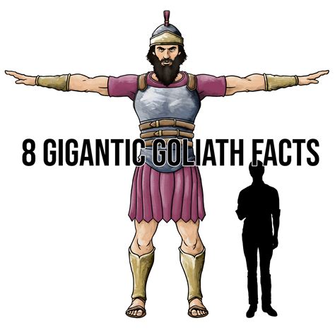 The *8* Gigantic Goliath Facts - Lost World Museum