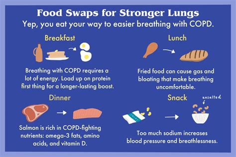 Pin on Copd diet