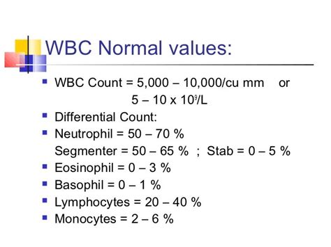 Abnormalities of WBC