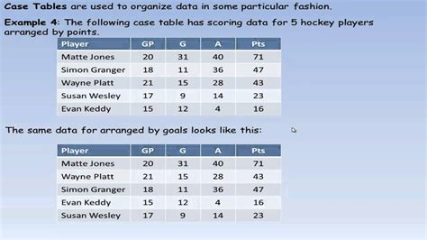 Graphical Analysis of Data - YouTube