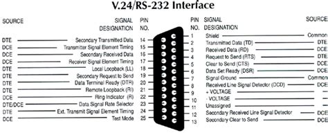 [DIAGRAM] Usb To Rs232 Cable Wiring Diagram - MYDIAGRAM.ONLINE