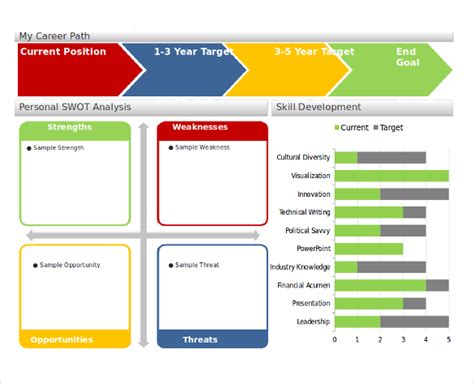 15+ Career Timeline Templates – Samples, Examples & Format | Sample ...