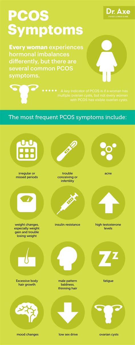 Common PCOS symptoms - Dr. Axe http://www.draxe.com #health #holistic #natural: Treatment For ...
