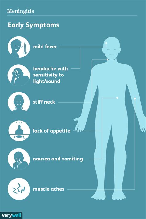 Méningite : Signes, symptômes et complications