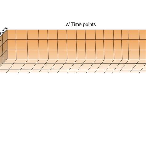 Visualization of the covariance matrix. At each time point from 1 to N... | Download Scientific ...