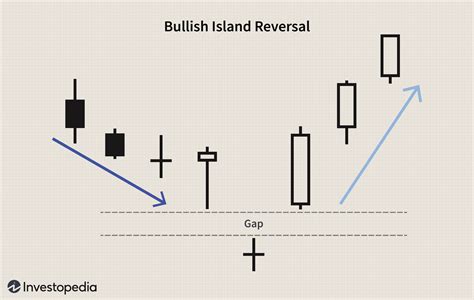 Advanced Candlestick Patterns