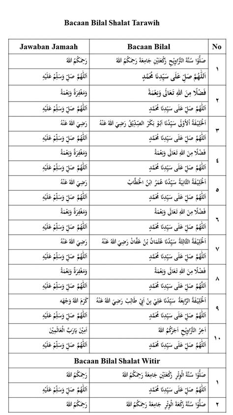 Bacaan Bilal Tarawih 23 Rakaat | Ruang Ilmu