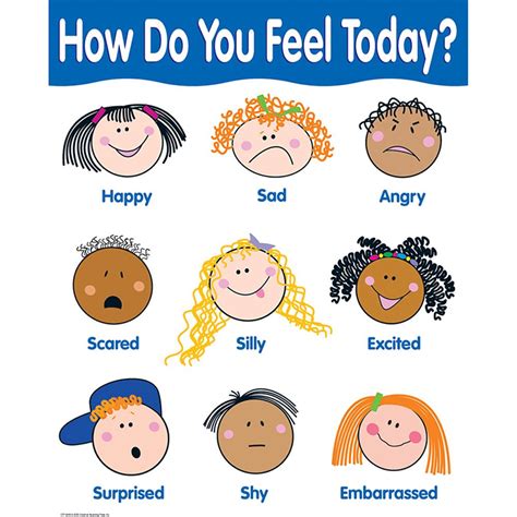 How Are You Feeling Today? Basic Skills Chart | Emociones preescolares, Educacion emocional ...