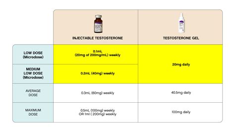 FOLX Health - Microdosing (Low Dose) Testosterone Hormone Replacement Therapy (HRT), Explained ...