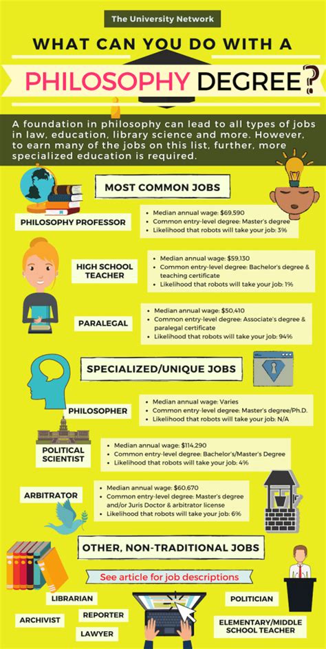 12 Jobs For Philosophy Majors | The University Network