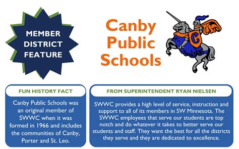 Staff Newsletter / District Feature - Canby Public Schools