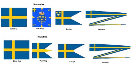 Sam's Ramblings : Empire Total War (game flags)