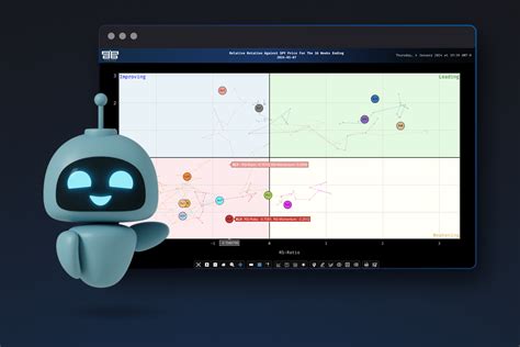 Building a Relative Rotation Graph with OpenBB | OpenBB