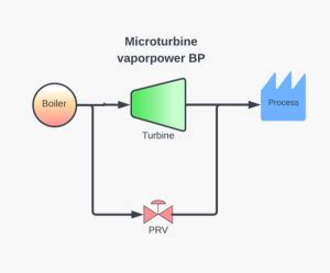 MicroTurbines Up to 300 kW – Turtle Turbines