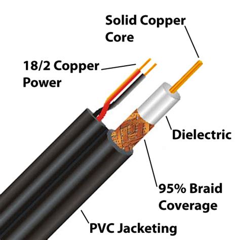 [DIAGRAM] Wiring Diagram For Coaxial Cable - MYDIAGRAM.ONLINE