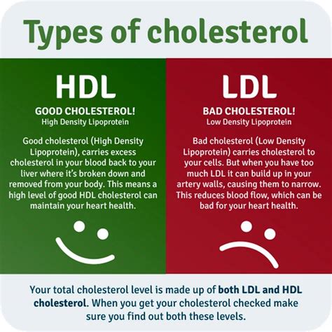 DrKnowledge - Ldl vs Hdl (bad cholesterol vs Good...