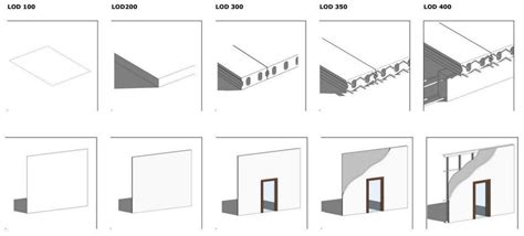 Examples of LOD in specific component types (floor slab, inner wall). | Download Scientific Diagram