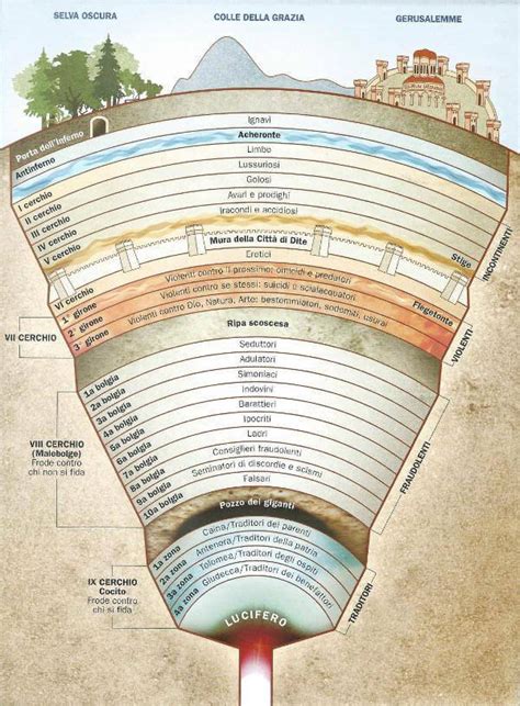 Map of Dante’s Inferno : r/MapPorn