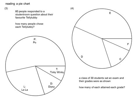 MEDIAN practice and quiz questions: pie charts