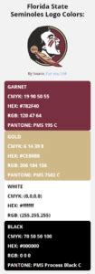 Florida State Seminoles Team Colors | HEX, RGB, CMYK, PANTONE COLOR CODES OF SPORTS TEAMS