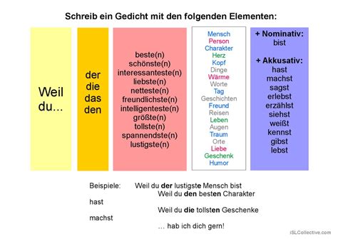 Adjektivdeklination Nominativ und Ak…: Deutsch DAF powerpoints