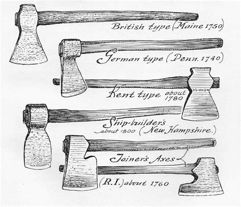 axe-types.jpg (1600×1377) | Yxor, för olika behov. | Pinterest