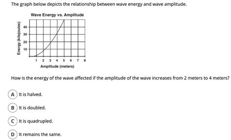 The Energy in a Wave When the Amplitude Is Doubled