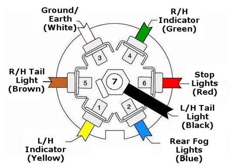 7 Prong Trailer Plug Wiring Diagram 4 Pin Running Lights Not Working