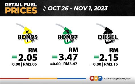 Fuel prices remain unchanged | FMT