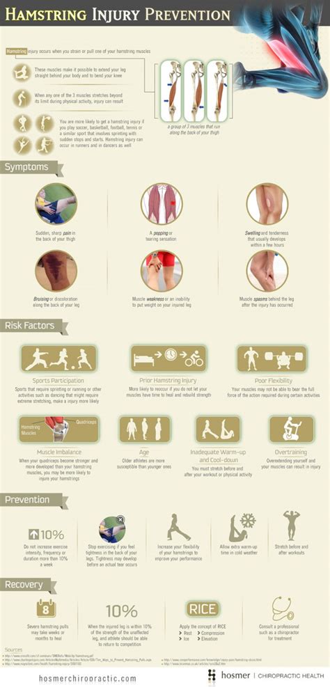 Pulled Hamstring Symptoms - HRF