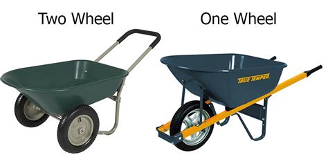 Wheelbarrows Sizing Guide