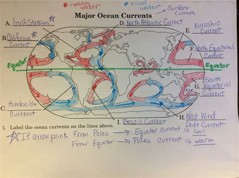 Major Ocean Currents Worksheet